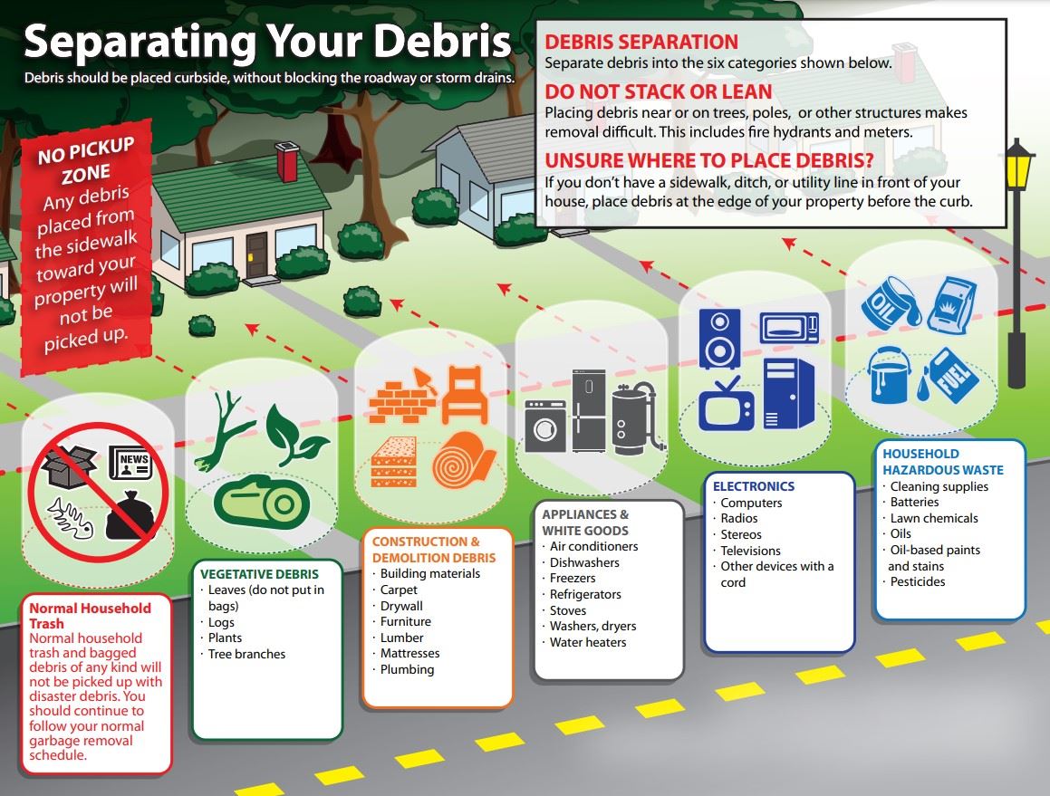 SCDOT Debris Flyer